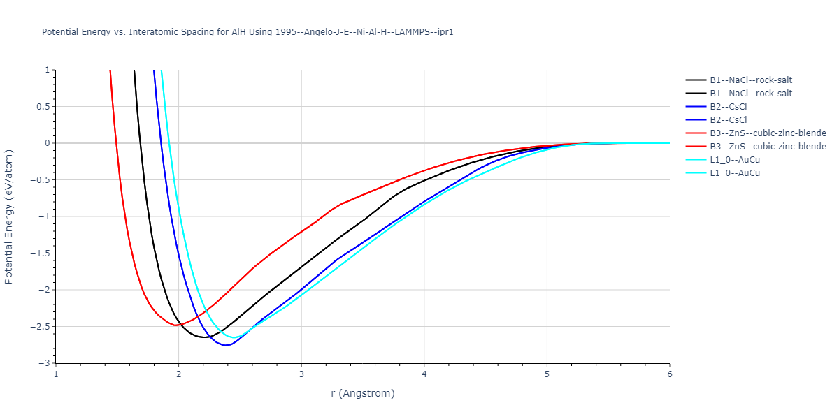 1995--Angelo-J-E--Ni-Al-H--LAMMPS--ipr1/EvsR.AlH