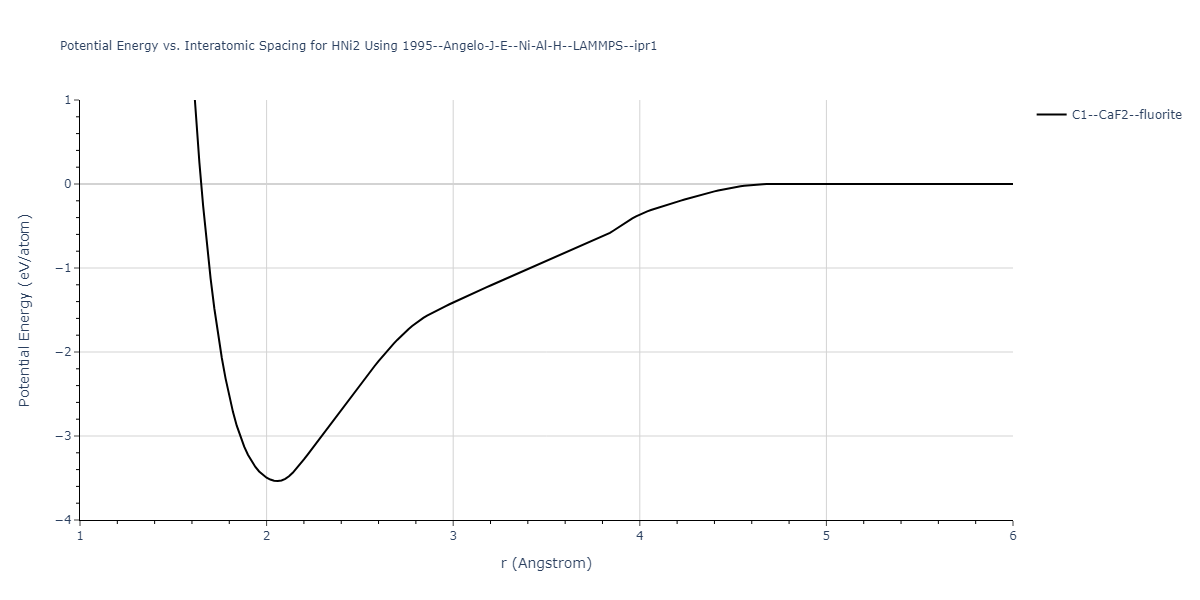 1995--Angelo-J-E--Ni-Al-H--LAMMPS--ipr1/EvsR.HNi2