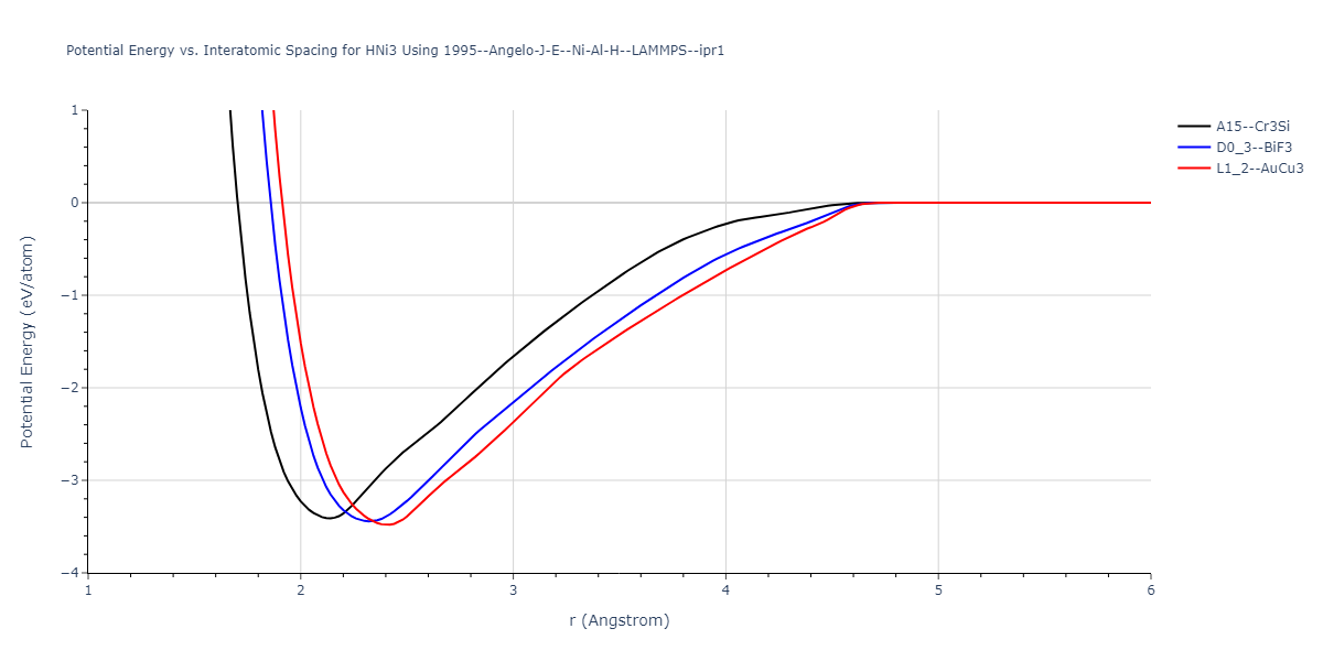 1995--Angelo-J-E--Ni-Al-H--LAMMPS--ipr1/EvsR.HNi3