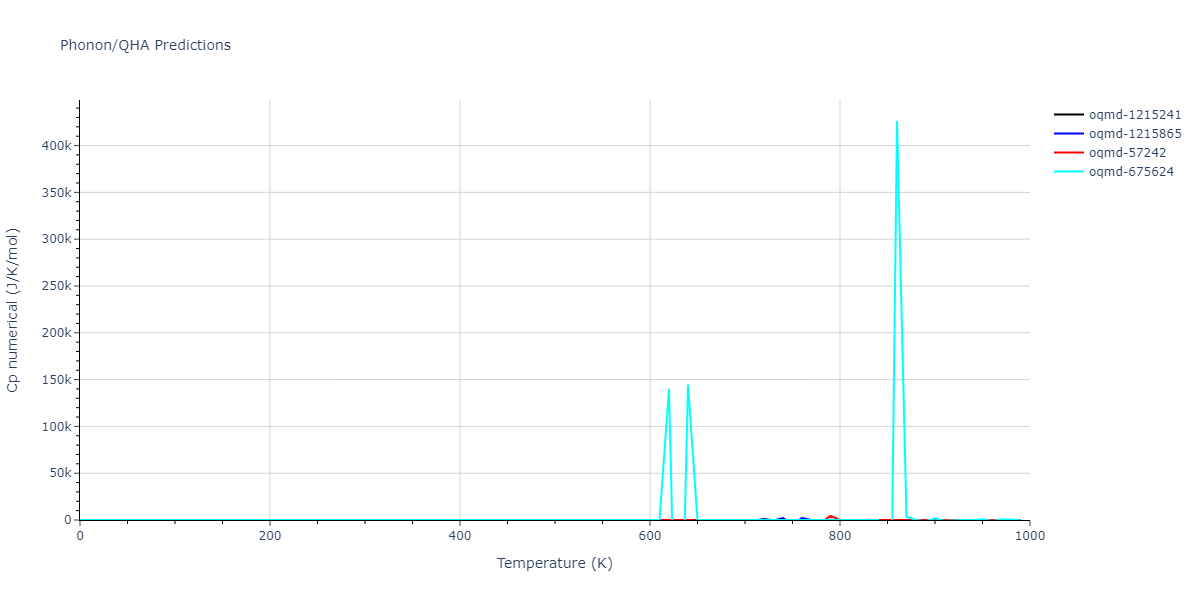 1995--Angelo-J-E--Ni-Al-H--LAMMPS--ipr1/phonon.H.Cp-num.png