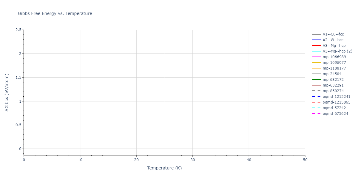 EAM_Dynamo_AngeloMoodyBaskes_1995_NiAlH__MO_418978237058_005/mdthermo.H.G