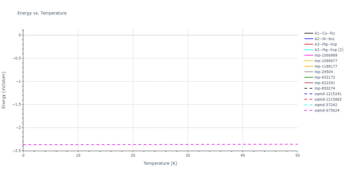 EAM_Dynamo_AngeloMoodyBaskes_1995_NiAlH__MO_418978237058_005/mdthermo.H.U