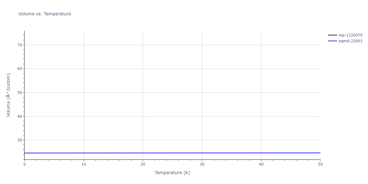 EAM_Dynamo_AngeloMoodyBaskes_1995_NiAlH__MO_418978237058_005/mdthermo.HNi2.V
