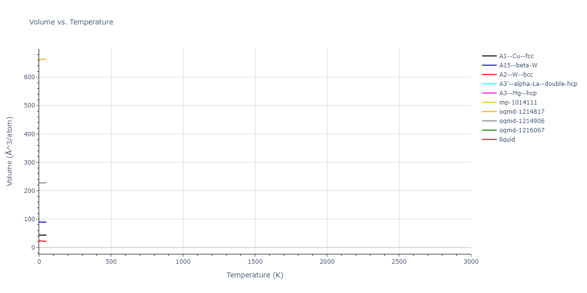 EAM_Dynamo_AngeloMoodyBaskes_1995_NiAlH__MO_418978237058_005/mdthermo.Ni.V