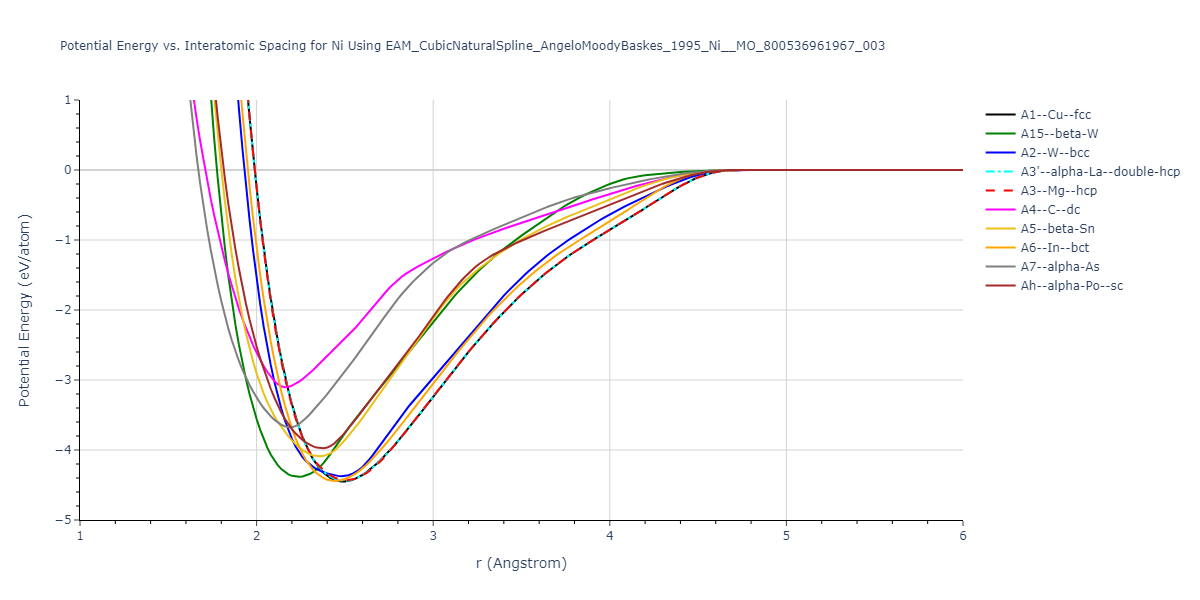 EAM_CubicNaturalSpline_AngeloMoodyBaskes_1995_Ni__MO_800536961967_003/EvsR.Ni