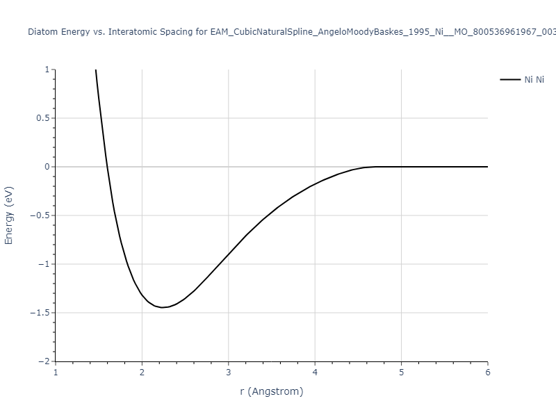 EAM_CubicNaturalSpline_AngeloMoodyBaskes_1995_Ni__MO_800536961967_003/diatom