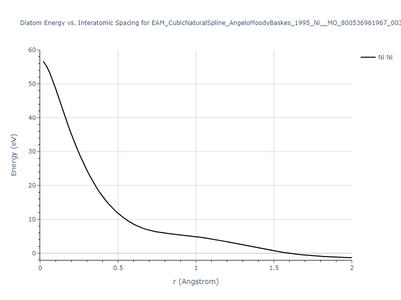 EAM_CubicNaturalSpline_AngeloMoodyBaskes_1995_Ni__MO_800536961967_003/diatom_short