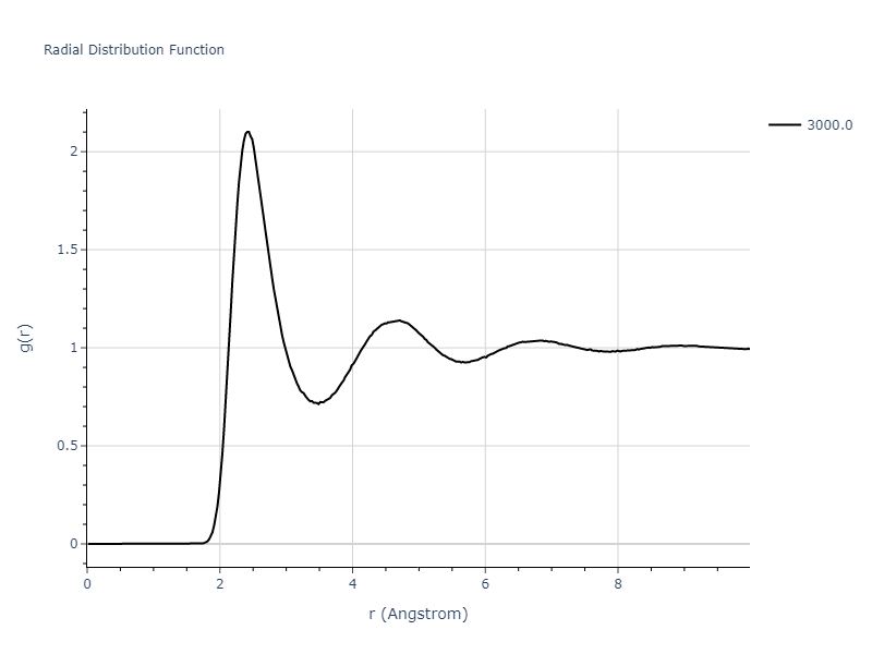 EAM_CubicNaturalSpline_AngeloMoodyBaskes_1995_Ni__MO_800536961967_003/mdliquid.Ni.rdf