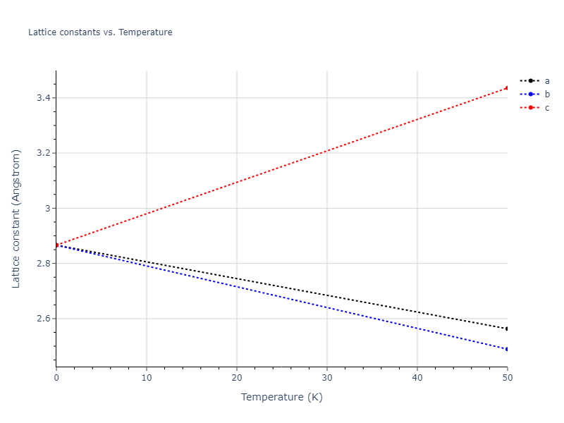 EAM_CubicNaturalSpline_AngeloMoodyBaskes_1995_Ni__MO_800536961967_003/mdsolid.Ni.A2--W--bcc.6968e1b5.a