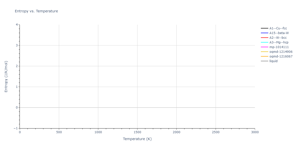 EAM_CubicNaturalSpline_AngeloMoodyBaskes_1995_Ni__MO_800536961967_003/mdthermo.Ni.S