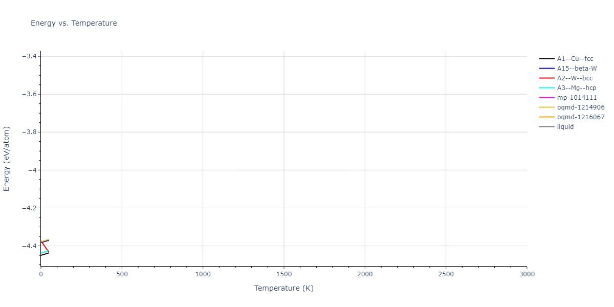 EAM_CubicNaturalSpline_AngeloMoodyBaskes_1995_Ni__MO_800536961967_003/mdthermo.Ni.U