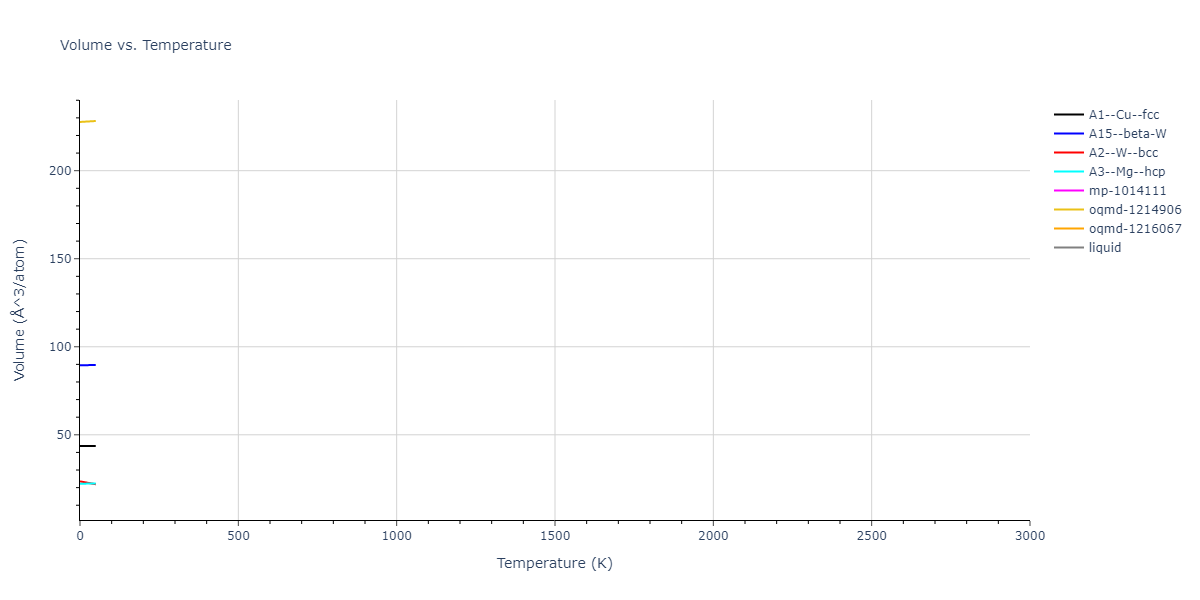 EAM_CubicNaturalSpline_AngeloMoodyBaskes_1995_Ni__MO_800536961967_003/mdthermo.Ni.V