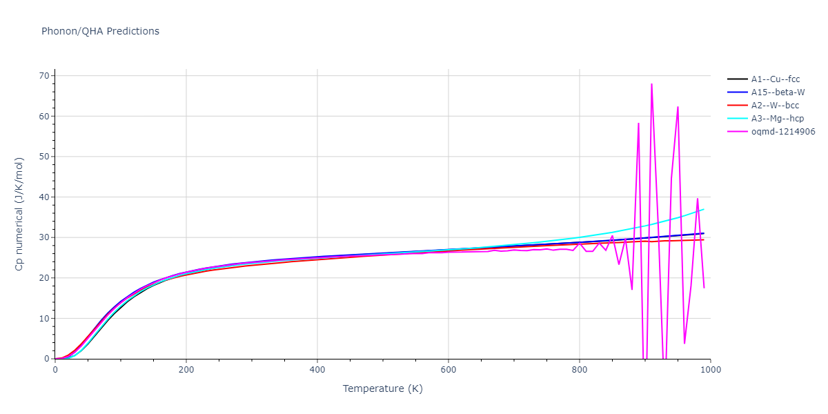 EAM_CubicNaturalSpline_AngeloMoodyBaskes_1995_Ni__MO_800536961967_003/phonon.Ni.Cp-num.png