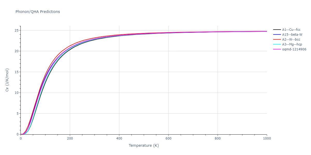 EAM_CubicNaturalSpline_AngeloMoodyBaskes_1995_Ni__MO_800536961967_003/phonon.Ni.Cv.png