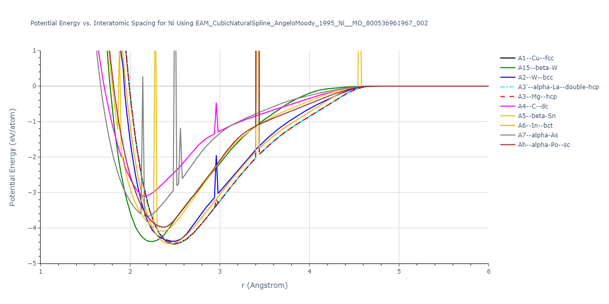 EAM_CubicNaturalSpline_AngeloMoody_1995_Ni__MO_800536961967_002/EvsR.Ni