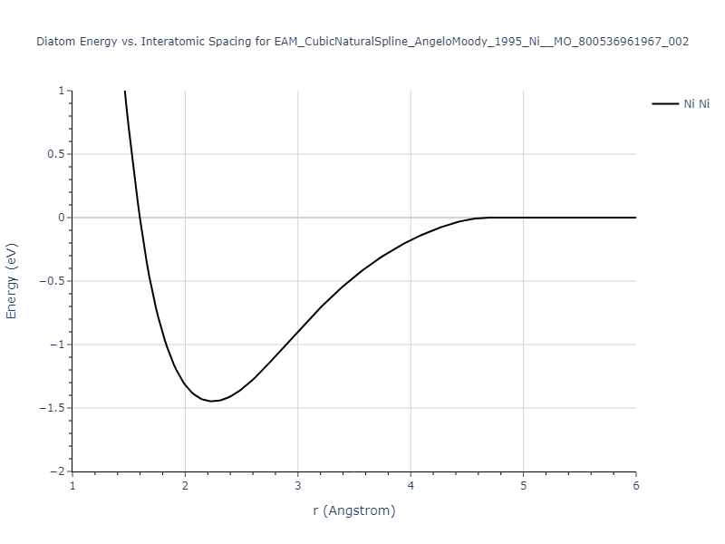 EAM_CubicNaturalSpline_AngeloMoody_1995_Ni__MO_800536961967_002/diatom