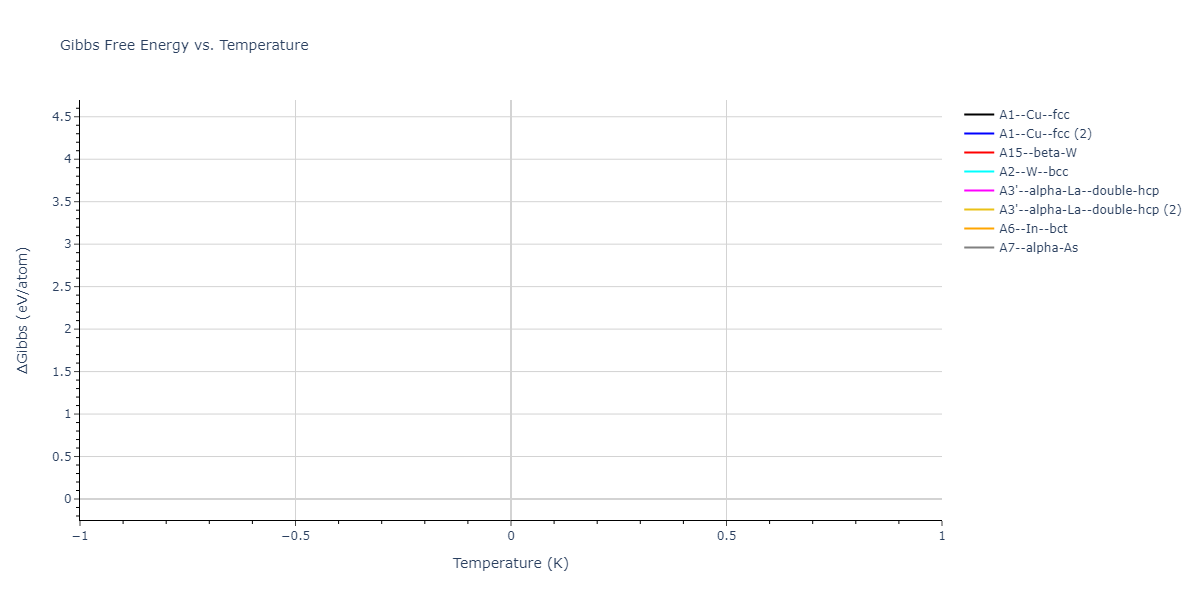 EAM_CubicNaturalSpline_AngeloMoody_1995_Ni__MO_800536961967_002/mdthermo.Ni.G