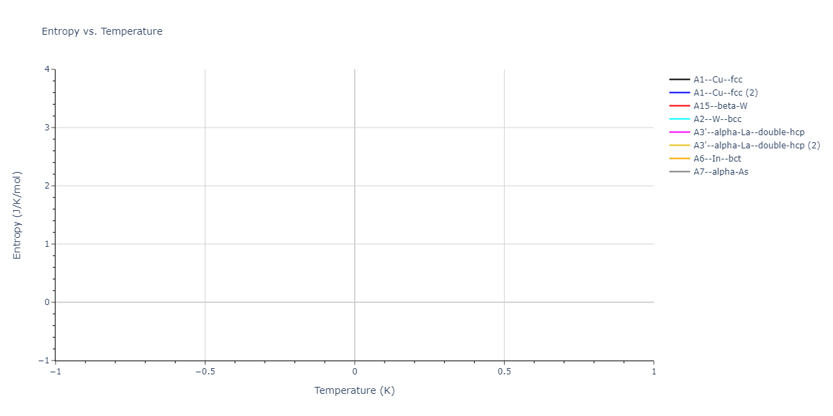 EAM_CubicNaturalSpline_AngeloMoody_1995_Ni__MO_800536961967_002/mdthermo.Ni.S
