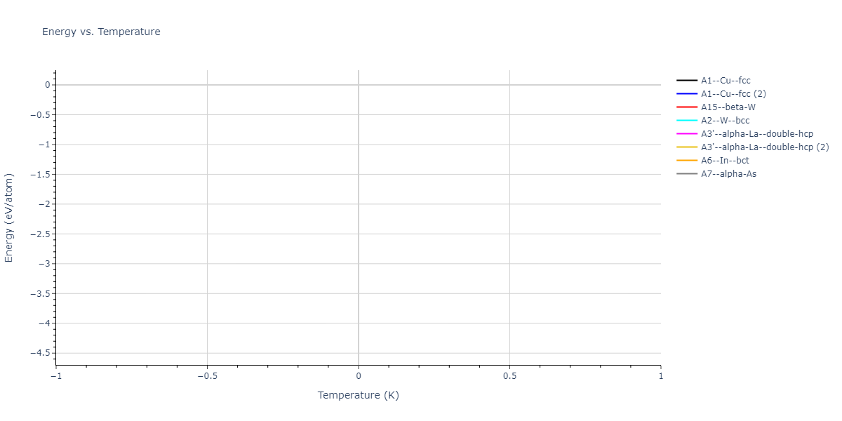 EAM_CubicNaturalSpline_AngeloMoody_1995_Ni__MO_800536961967_002/mdthermo.Ni.U