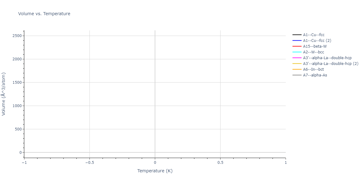 EAM_CubicNaturalSpline_AngeloMoody_1995_Ni__MO_800536961967_002/mdthermo.Ni.V