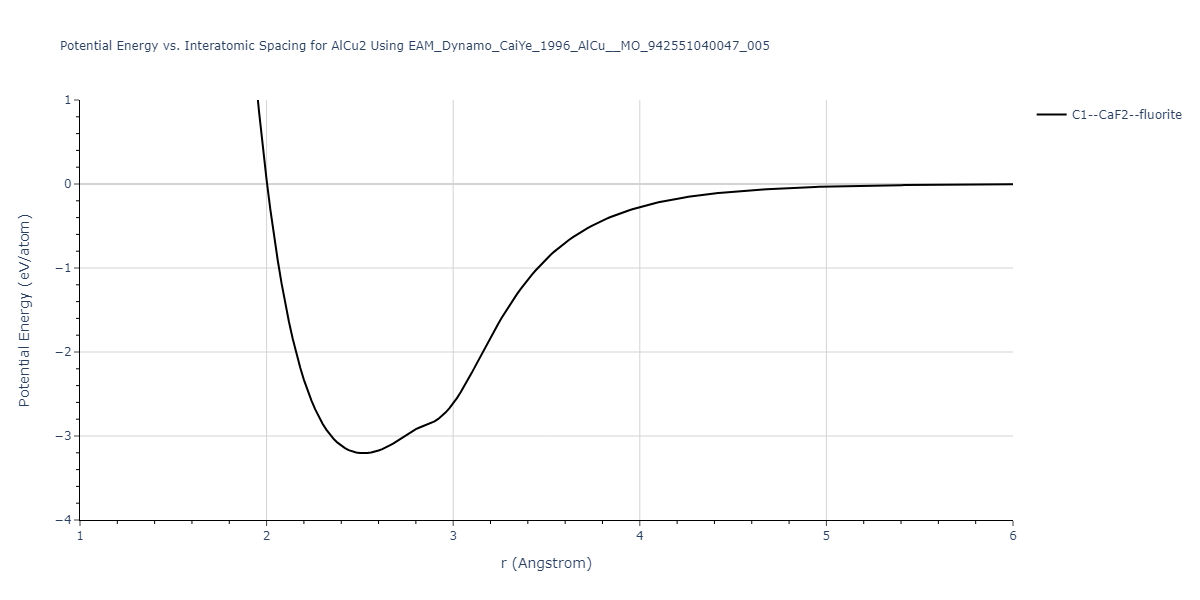 EAM_Dynamo_CaiYe_1996_AlCu__MO_942551040047_005/EvsR.AlCu2