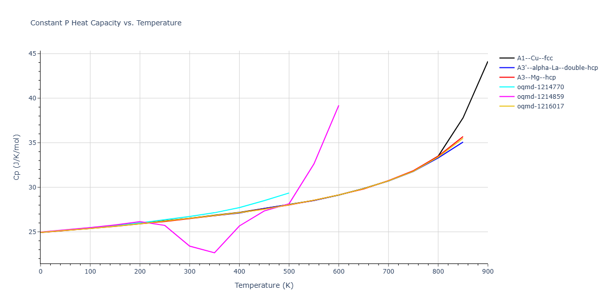EAM_Dynamo_CaiYe_1996_AlCu__MO_942551040047_005/mdthermo.Al.Cp