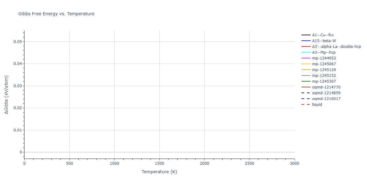 EAM_Dynamo_CaiYe_1996_AlCu__MO_942551040047_005/mdthermo.Al.G