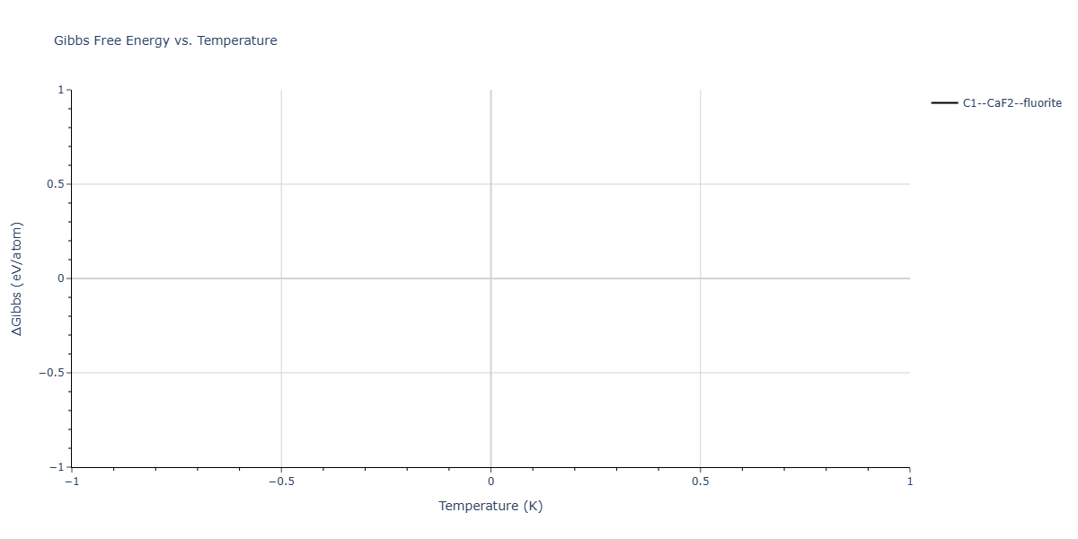 EAM_Dynamo_CaiYe_1996_AlCu__MO_942551040047_005/mdthermo.Al2Cu.G