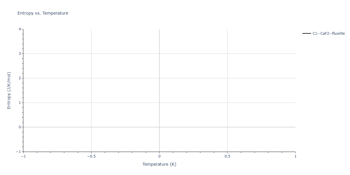 EAM_Dynamo_CaiYe_1996_AlCu__MO_942551040047_005/mdthermo.Al2Cu.S