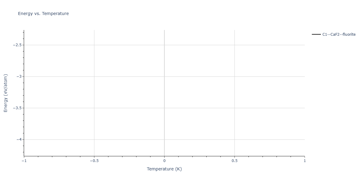 EAM_Dynamo_CaiYe_1996_AlCu__MO_942551040047_005/mdthermo.Al2Cu.U