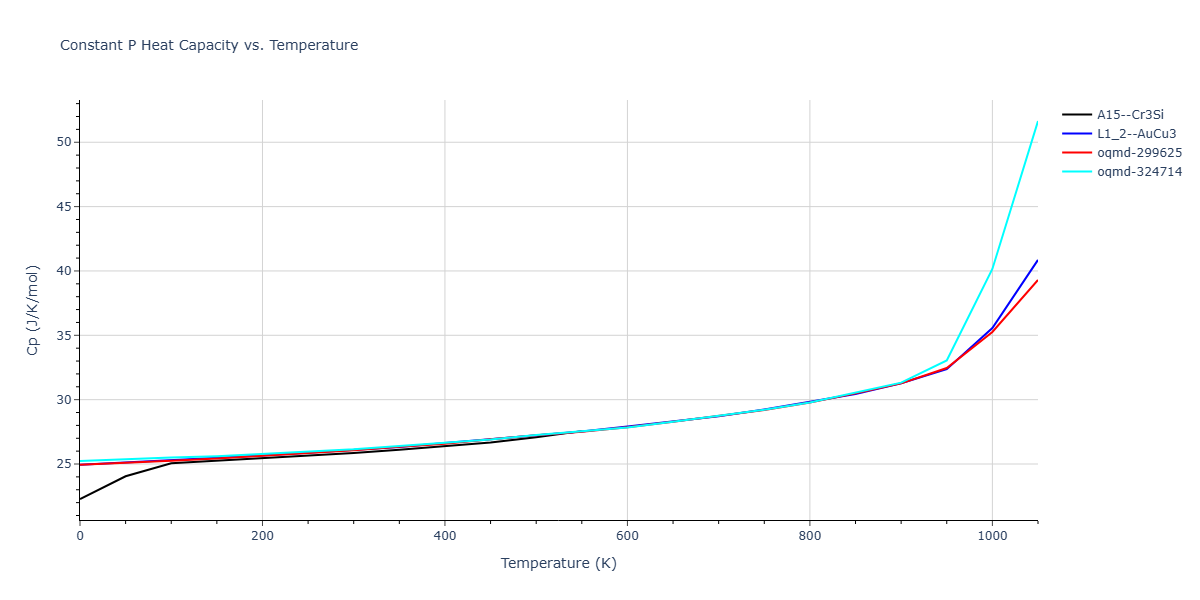 EAM_Dynamo_CaiYe_1996_AlCu__MO_942551040047_005/mdthermo.Al3Cu.Cp