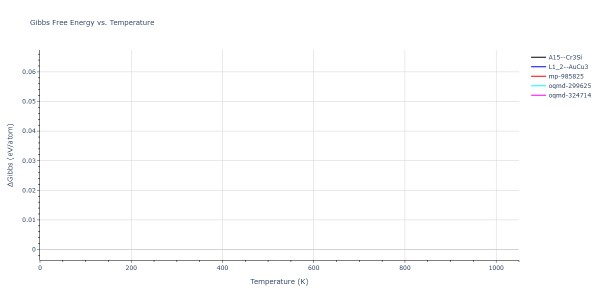 EAM_Dynamo_CaiYe_1996_AlCu__MO_942551040047_005/mdthermo.Al3Cu.G