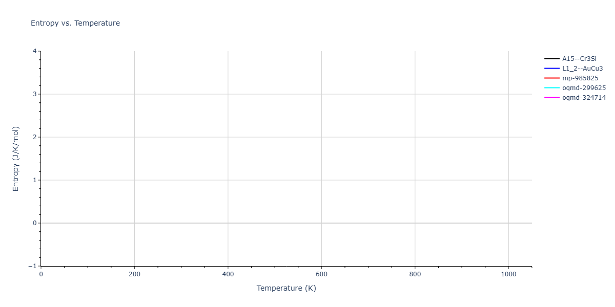 EAM_Dynamo_CaiYe_1996_AlCu__MO_942551040047_005/mdthermo.Al3Cu.S