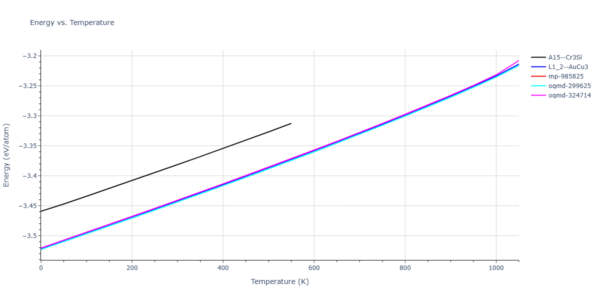EAM_Dynamo_CaiYe_1996_AlCu__MO_942551040047_005/mdthermo.Al3Cu.U