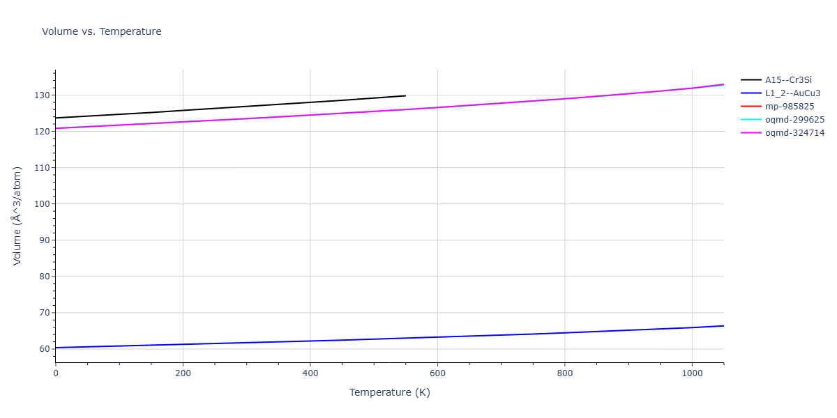 EAM_Dynamo_CaiYe_1996_AlCu__MO_942551040047_005/mdthermo.Al3Cu.V