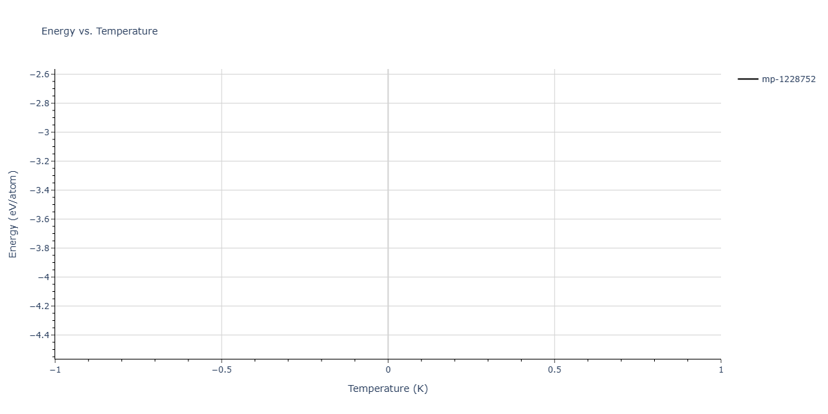 EAM_Dynamo_CaiYe_1996_AlCu__MO_942551040047_005/mdthermo.Al4Cu15.U