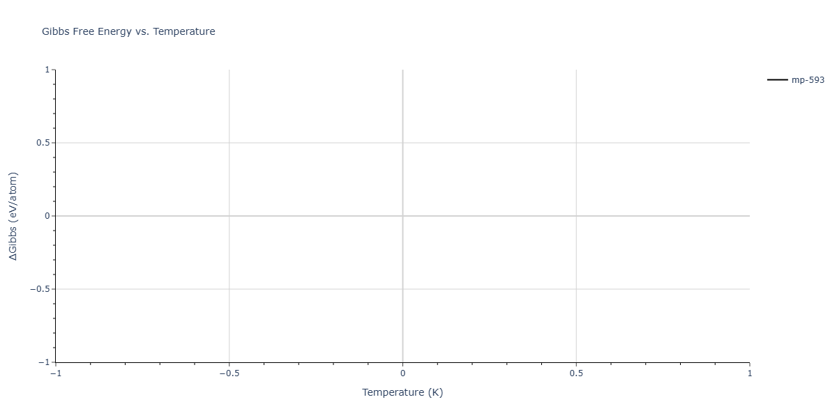 EAM_Dynamo_CaiYe_1996_AlCu__MO_942551040047_005/mdthermo.Al4Cu9.G