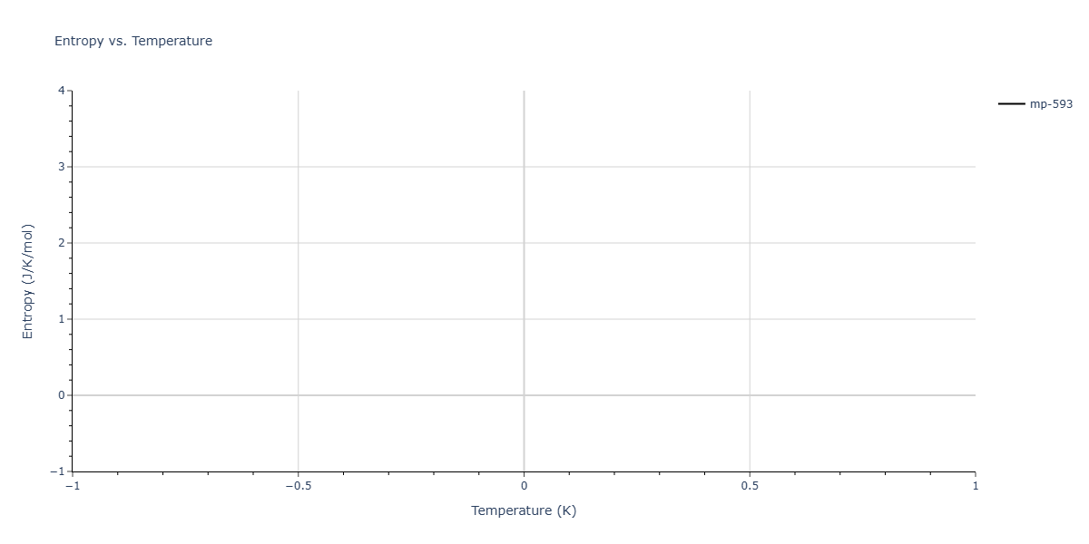EAM_Dynamo_CaiYe_1996_AlCu__MO_942551040047_005/mdthermo.Al4Cu9.S
