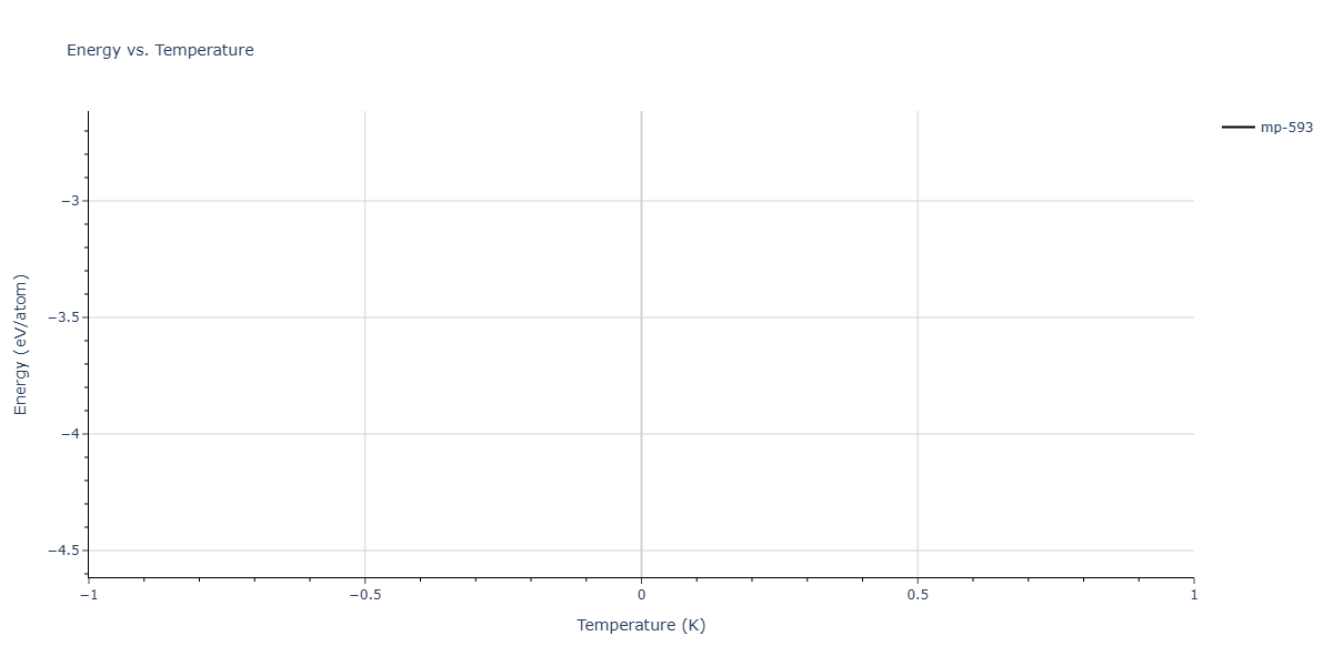 EAM_Dynamo_CaiYe_1996_AlCu__MO_942551040047_005/mdthermo.Al4Cu9.U
