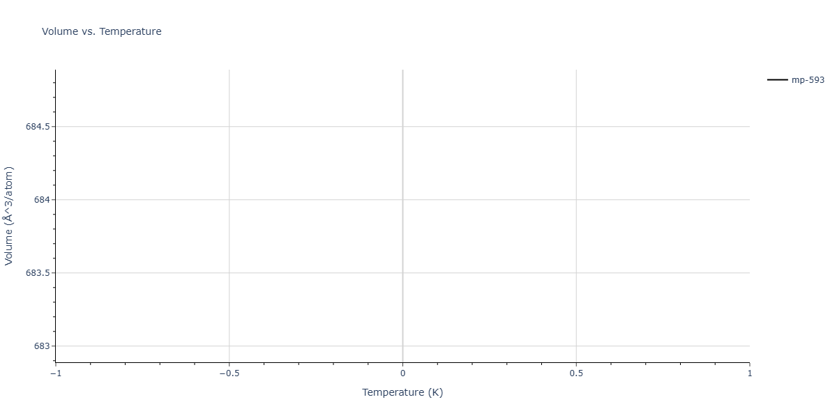 EAM_Dynamo_CaiYe_1996_AlCu__MO_942551040047_005/mdthermo.Al4Cu9.V