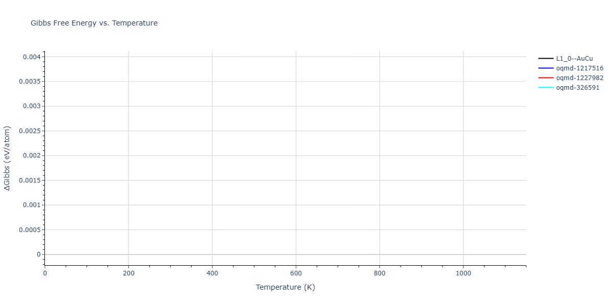 EAM_Dynamo_CaiYe_1996_AlCu__MO_942551040047_005/mdthermo.AlCu.G