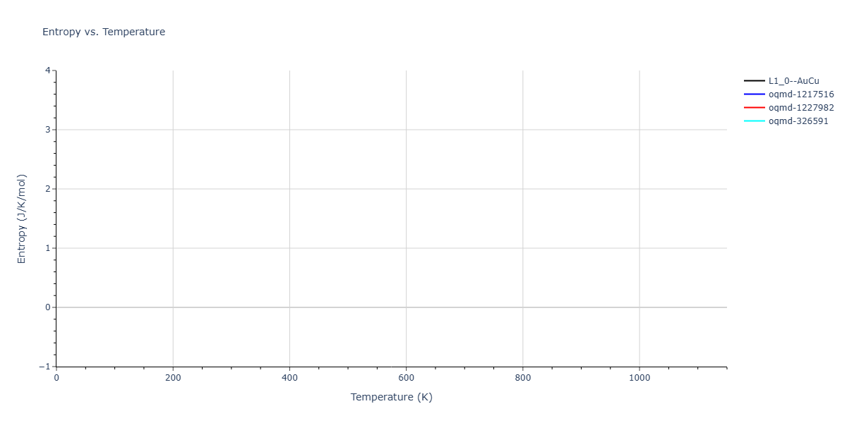 EAM_Dynamo_CaiYe_1996_AlCu__MO_942551040047_005/mdthermo.AlCu.S