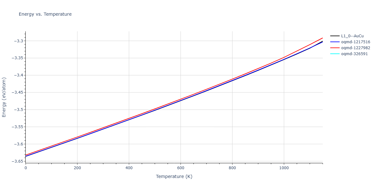 EAM_Dynamo_CaiYe_1996_AlCu__MO_942551040047_005/mdthermo.AlCu.U