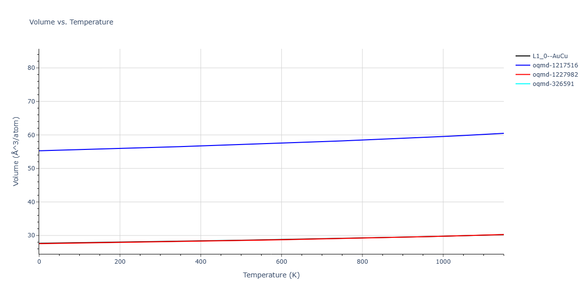 EAM_Dynamo_CaiYe_1996_AlCu__MO_942551040047_005/mdthermo.AlCu.V