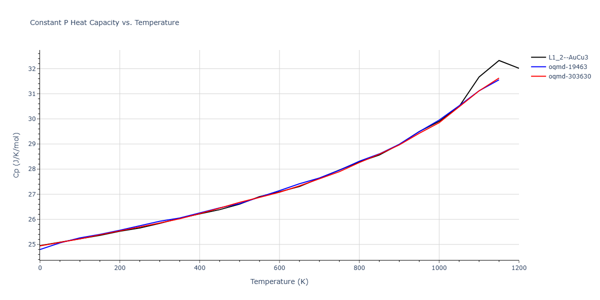 EAM_Dynamo_CaiYe_1996_AlCu__MO_942551040047_005/mdthermo.AlCu3.Cp