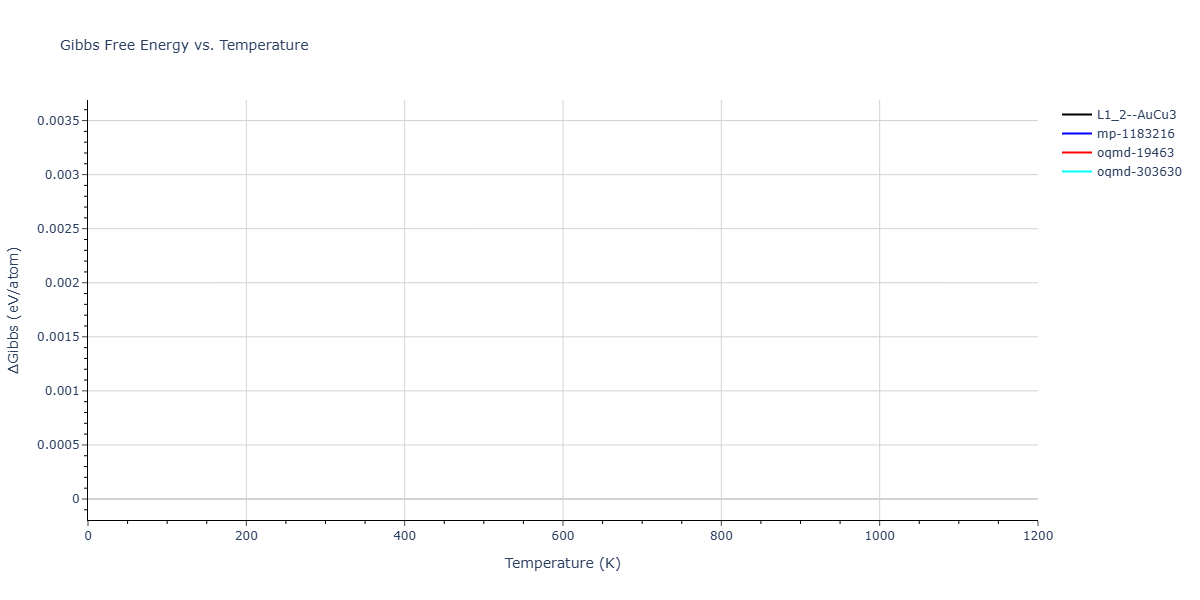 EAM_Dynamo_CaiYe_1996_AlCu__MO_942551040047_005/mdthermo.AlCu3.G