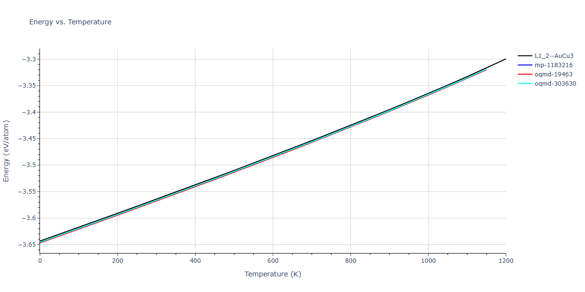 EAM_Dynamo_CaiYe_1996_AlCu__MO_942551040047_005/mdthermo.AlCu3.U