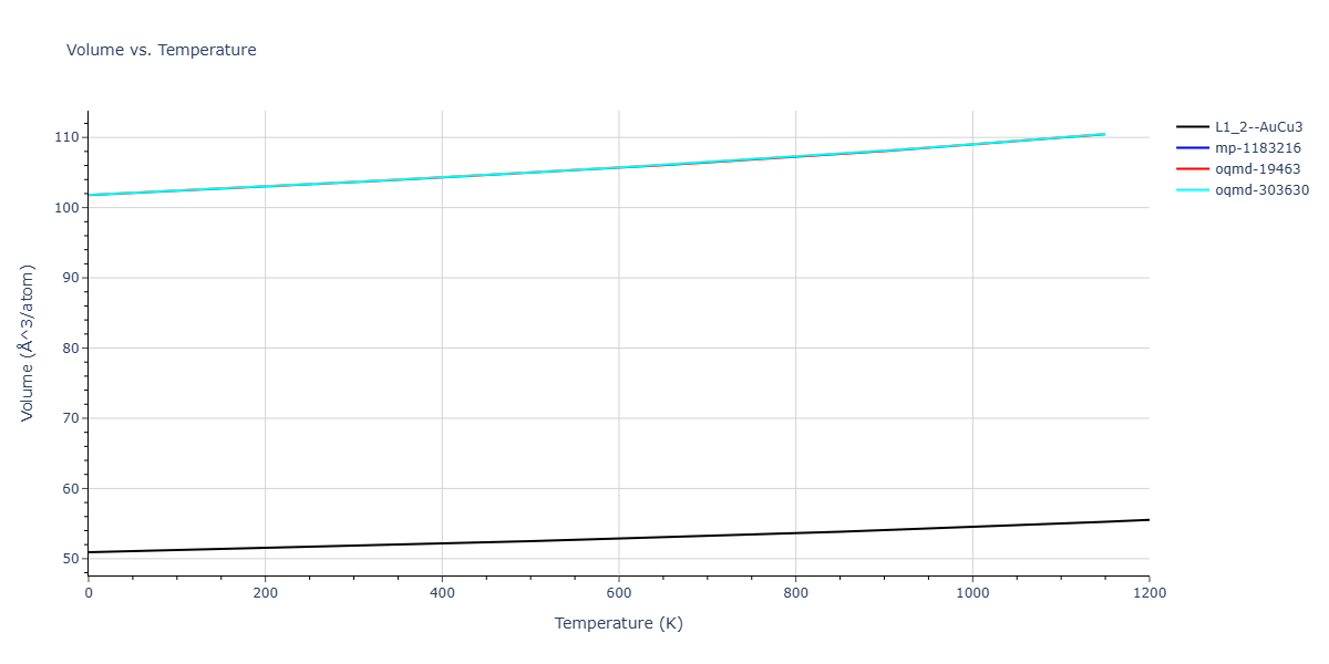 EAM_Dynamo_CaiYe_1996_AlCu__MO_942551040047_005/mdthermo.AlCu3.V