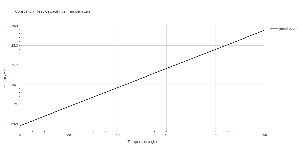 EAM_Dynamo_CaiYe_1996_AlCu__MO_942551040047_005/mdthermo.AlCu4.Cp