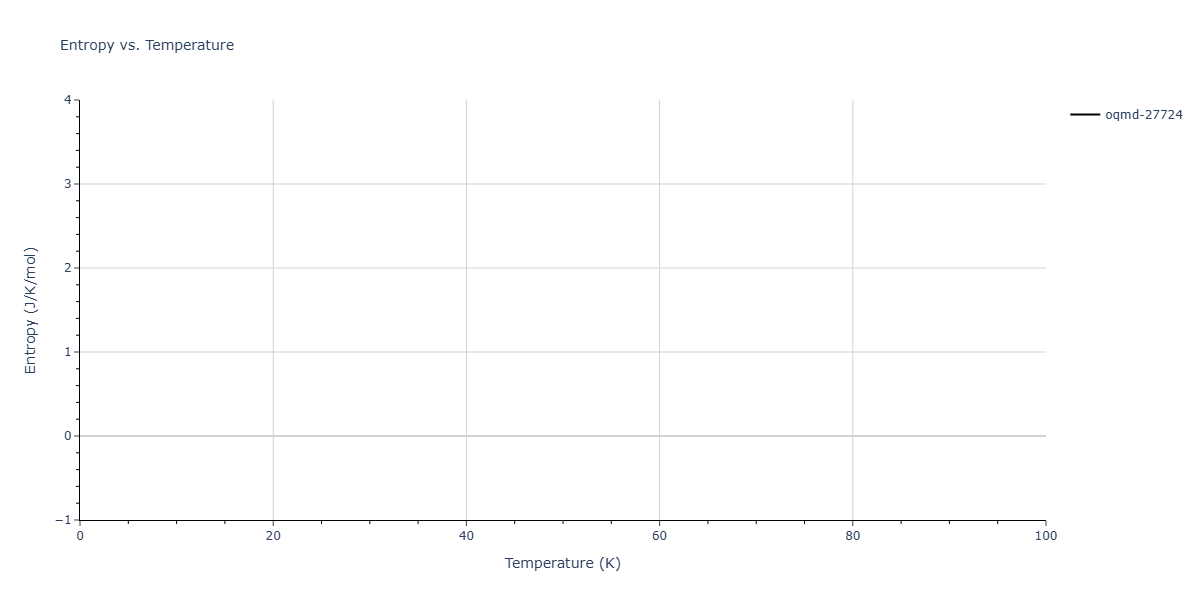 EAM_Dynamo_CaiYe_1996_AlCu__MO_942551040047_005/mdthermo.AlCu4.S
